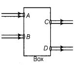 NCERT Solutions Class 10 Science Light Reflection and Refraction