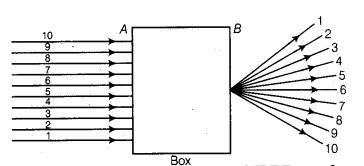 NCERT Solutions Class 10 Science Light Reflection and Refraction