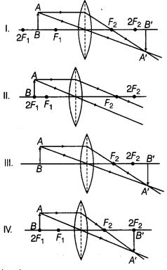 NCERT Solutions Class 10 Science Light Reflection and Refraction