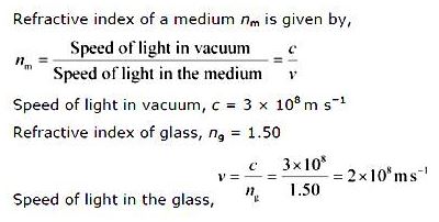 NCERT Solutions Class 10 Science Light Reflection and Refraction