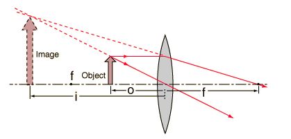 NCERT Solutions Class 10 Science Human Eye and Colourful World