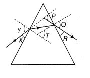 NCERT Solutions Class 10 Science Human Eye and Colourful World