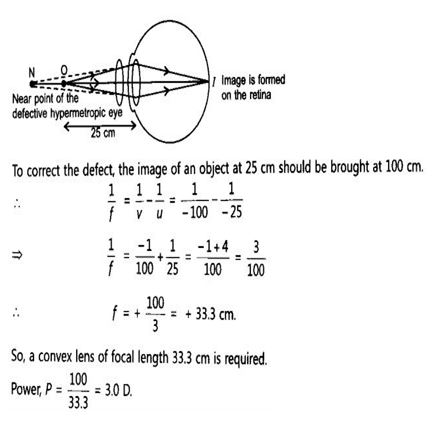 NCERT Solutions Class 10 Science Human Eye and Colourful World