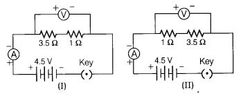NCERT Solutions Class 10 Science Human Eye and Colourful World