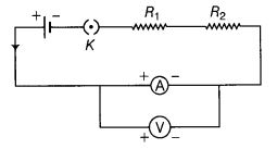 NCERT Solutions Class 10 Science Human Eye and Colourful World