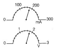 NCERT Solutions Class 10 Science Human Eye and Colourful World