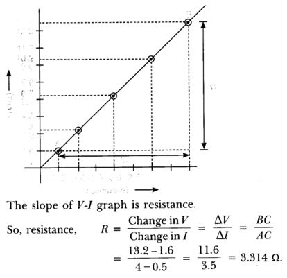 NCERT Solutions Class 10 Science Human Eye and Colourful World