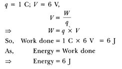 NCERT Solutions Class 10 Science Human Eye and Colourful World