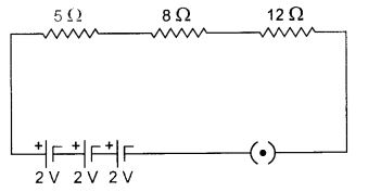 NCERT Solutions Class 10 Science Human Eye and Colourful World