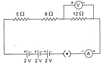 NCERT Solutions Class 10 Science Human Eye and Colourful World