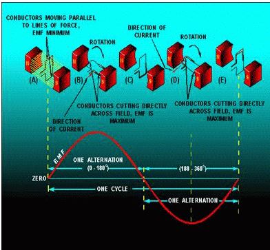 NCERT Solutions Class 10 Science Magnetic Effects of Electric Current