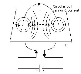 NCERT Solutions Class 10 Science Magnetic Effects of Electric Current