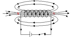 NCERT Solutions Class 10 Science Magnetic Effects of Electric Current