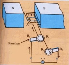 NCERT Solutions Class 10 Science Magnetic Effects of Electric Current