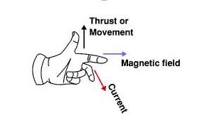 NCERT Solutions Class 10 Science Magnetic Effects of Electric Current