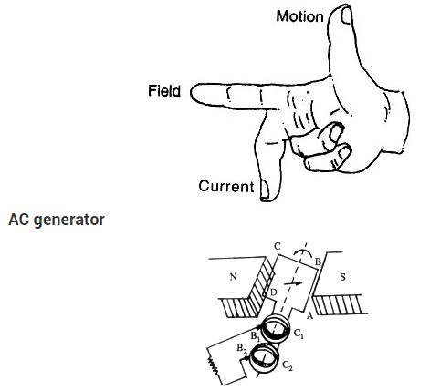 NCERT Solutions Class 10 Science Magnetic Effects of Electric Current