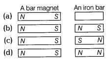 NCERT Solutions Class 10 Science Magnetic Effects of Electric Current