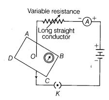 NCERT Solutions Class 10 Science Magnetic Effects of Electric Current