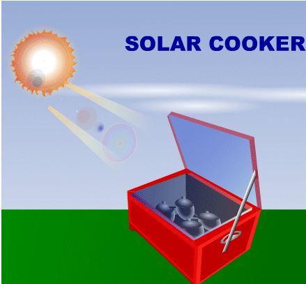 NCERT Solutions Class 10 Science Sources of Energy
