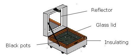 NCERT Solutions Class 10 Science Sources of Energy