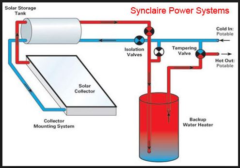 NCERT Solutions Class 10 Science Sources of Energy