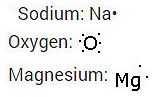 NCERT Solutions Class 10 Science Metals and Non-metals formation of MgO and Na2O by the transfer of electrons