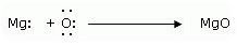 NCERT Solutions Class 10 Science Metals and Non-metals formation of MgO and Na2O by the transfer of electrons