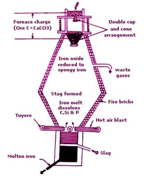 NCERT Solutions Class 10 Science Metals and Non-metals