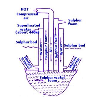 NCERT Solutions Class 10 Science Metals and Non-metals