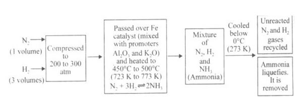 NCERT Solutions Class 10 Science Metals and Non-metals