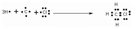 NCERT Solutions Class 10 Science Carbon and its Compounds