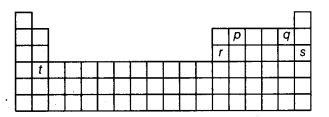 NCERT Solutions Class 10 Science Periodic Classification of Elements