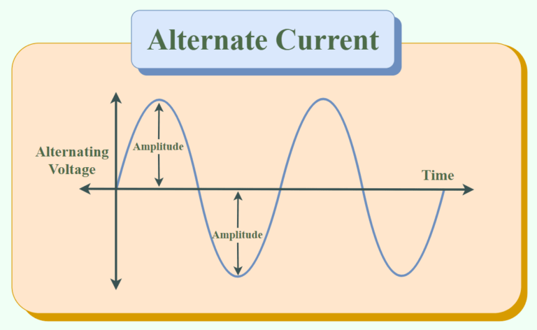 NCERT Solutions Class 12 Alternating Current