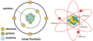 NCERT Solutions Class 12 Atoms