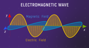 NCERT Solutions Class 12 Electromagnetic Waves