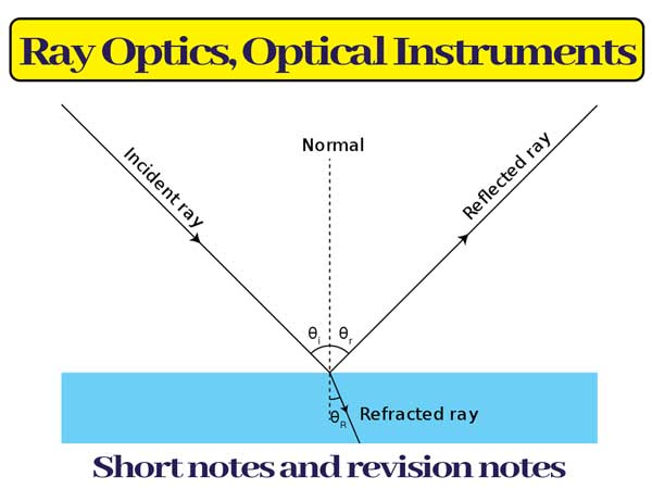 NCERT Solutions Class 12 Ray Optics and Optical Instruments